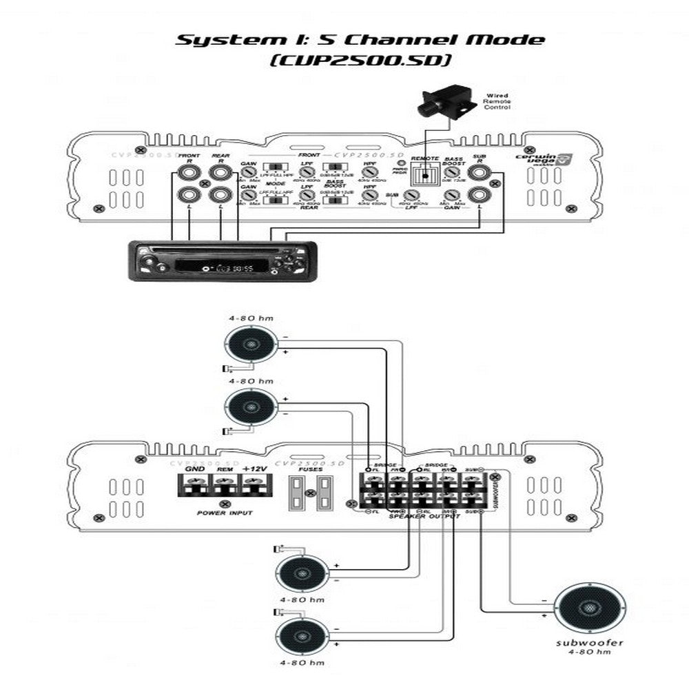 Cerwin Vega Amplifier Cvp Series 5 Ch 65W Rms X 4 + 185W Rms @ 4Ohm / 85W Rms X 4 + 300W Rms @ 2Ohm