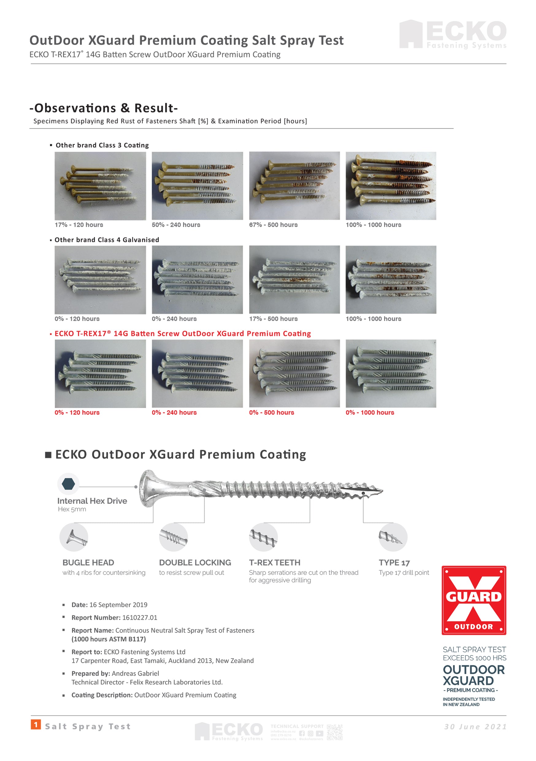 Ecko Batten Screws With T-Rex Teeth 14G X 100Mm Galvanised (500 Box)