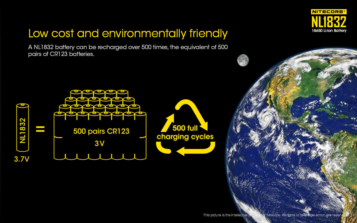Nitecore Li-Ion Rechargeable Battery 18650 (3600Mah) 3.6V