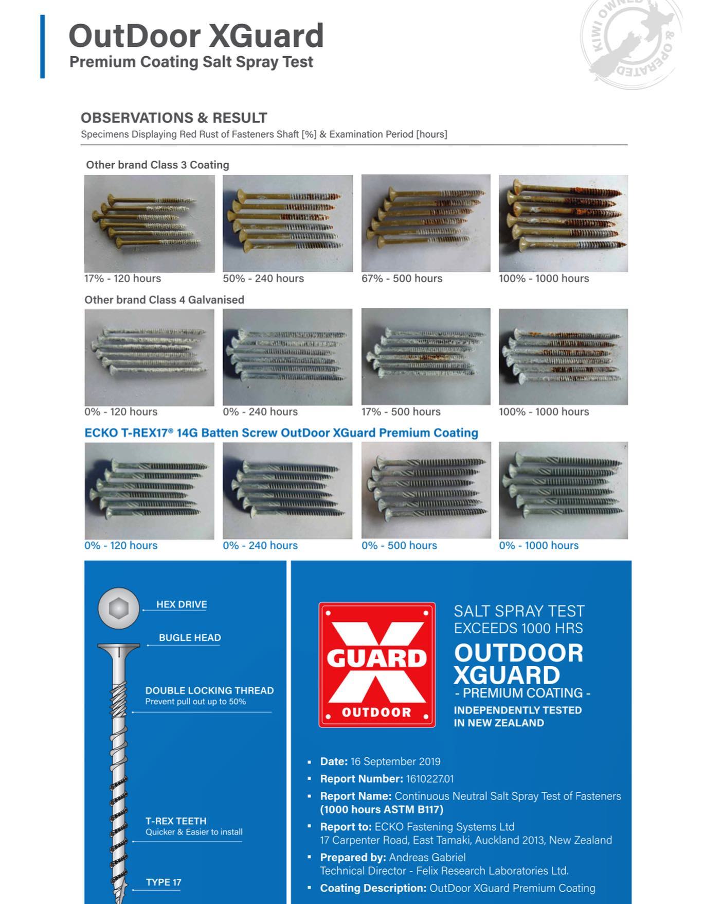 Ecko Batten Screws With T-Rex Teeth 14G X 100Mm Galvanised (250 Box)