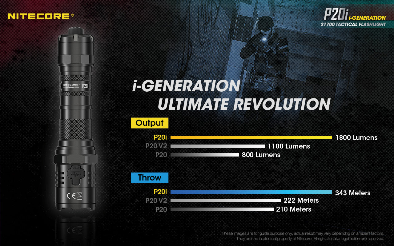 Nitecore Rechargeable Tactical Led Flashlight With Ceramic-Tipped Strike Bezel