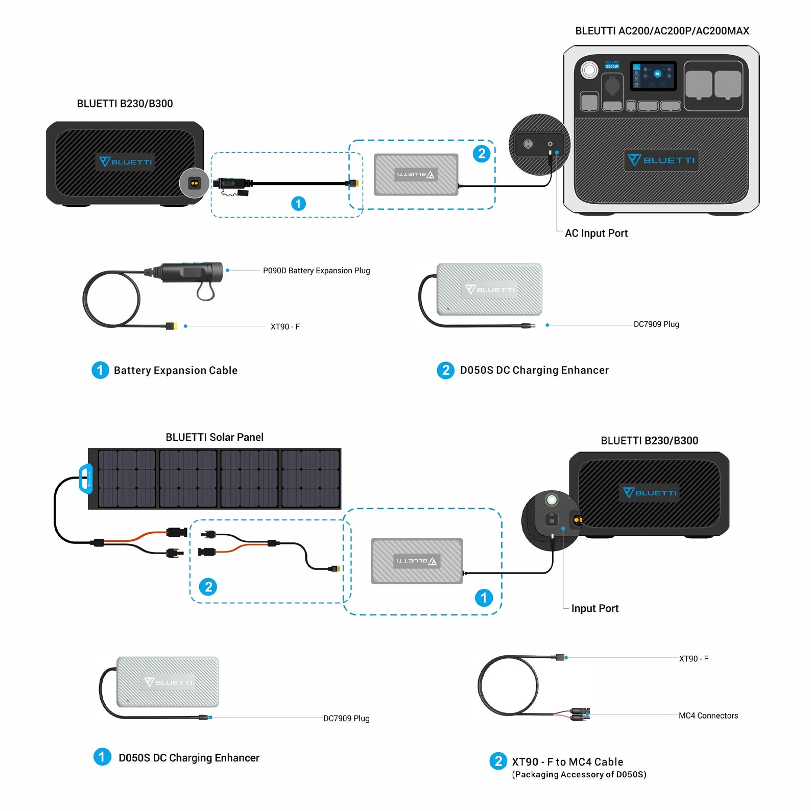A-AP-D050S-UK-BL