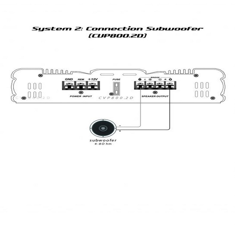 CVP800.2D