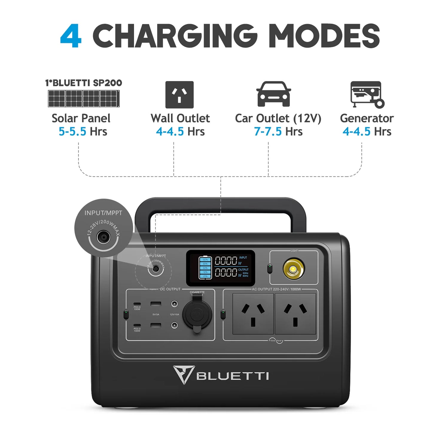 Bluetti Eb70 Portable Power Station | 1000W (1400W Surge) 716Wh