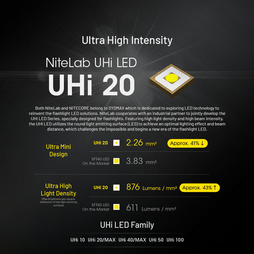EDC27-UHI