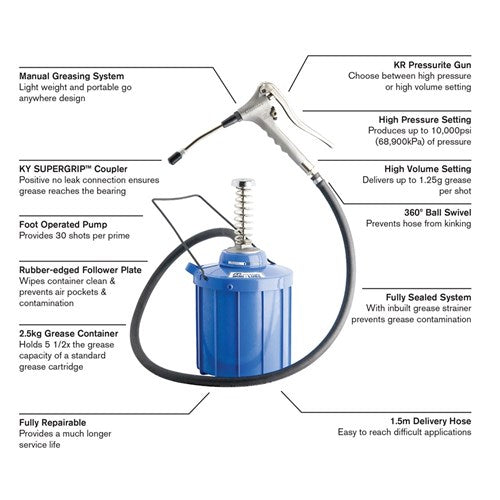 Macnaught Mini-Lube 2.5Kg C/W Kt5 Container - K7-24