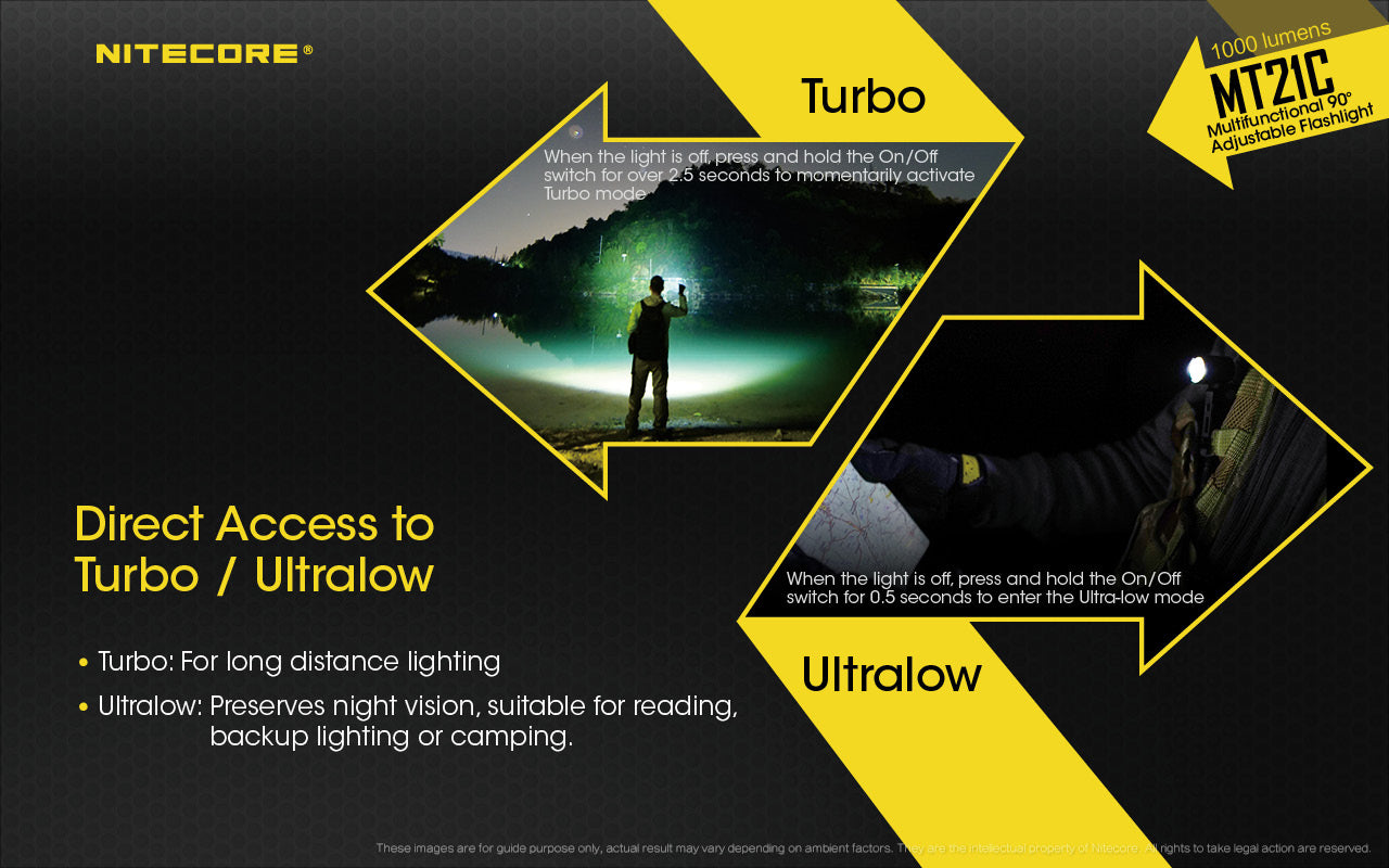 Nitecore Periscope Torch