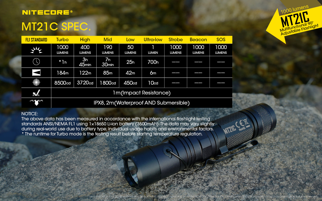 Nitecore Periscope Torch