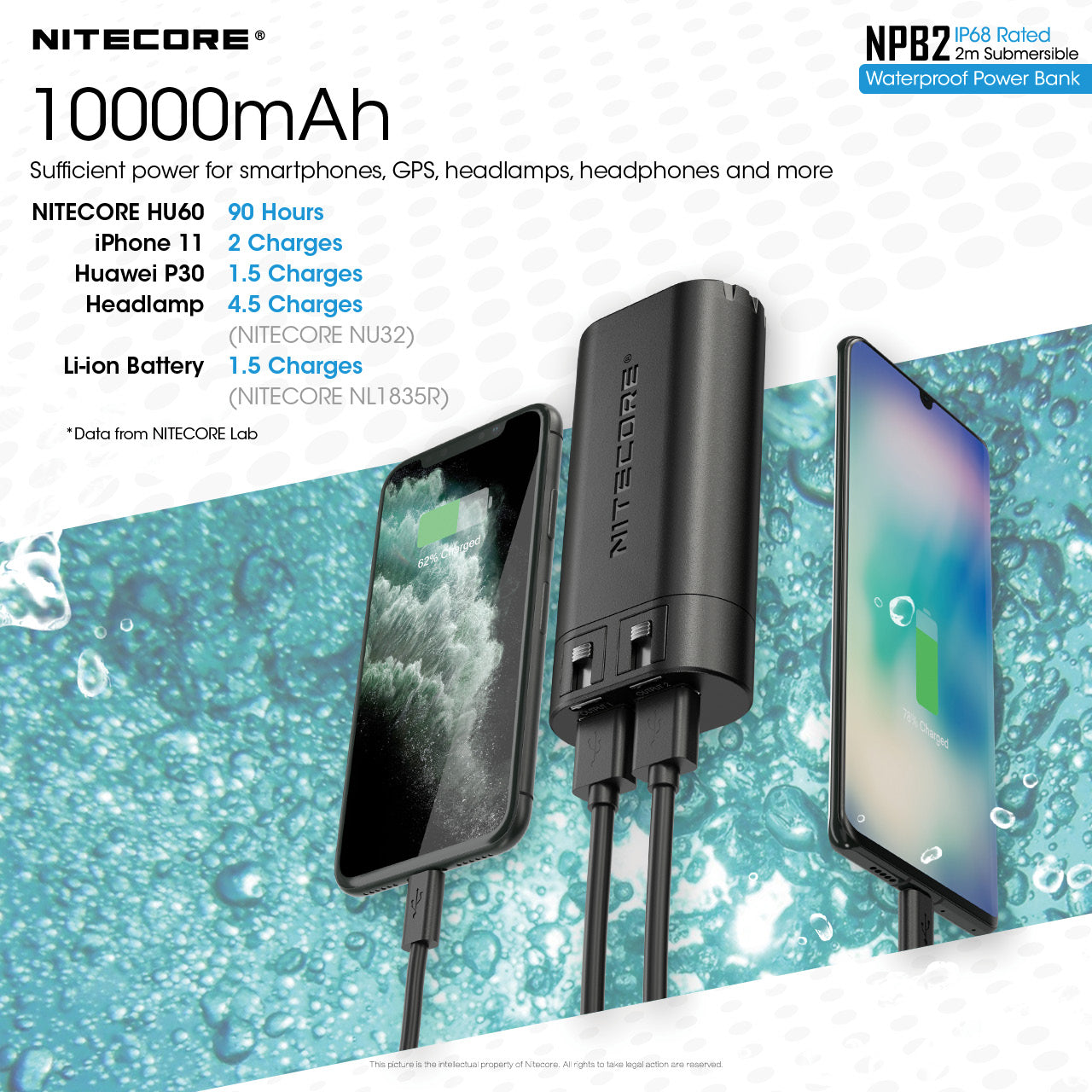 Nitecore 10000Mah Power Bank Waterproof