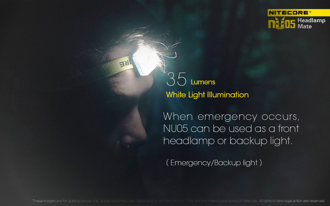 Nitecore Mini Usb Headtorch