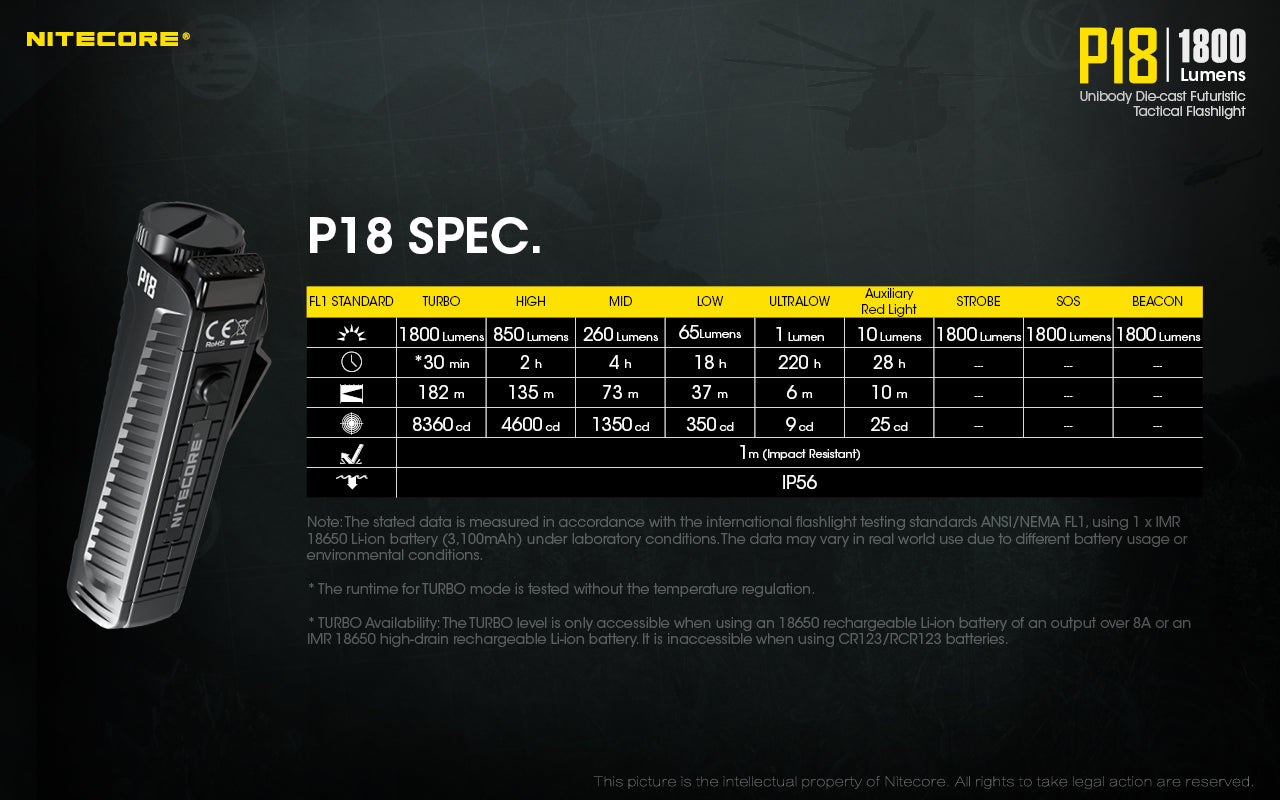 Nitecore 1800 Lumen Advanced Tactical Torch