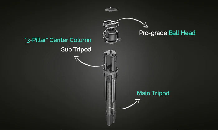 Heipi Vision 3-In-1 Carbon Fiber Travel Tripod 44.5Cm / 1.35Kg