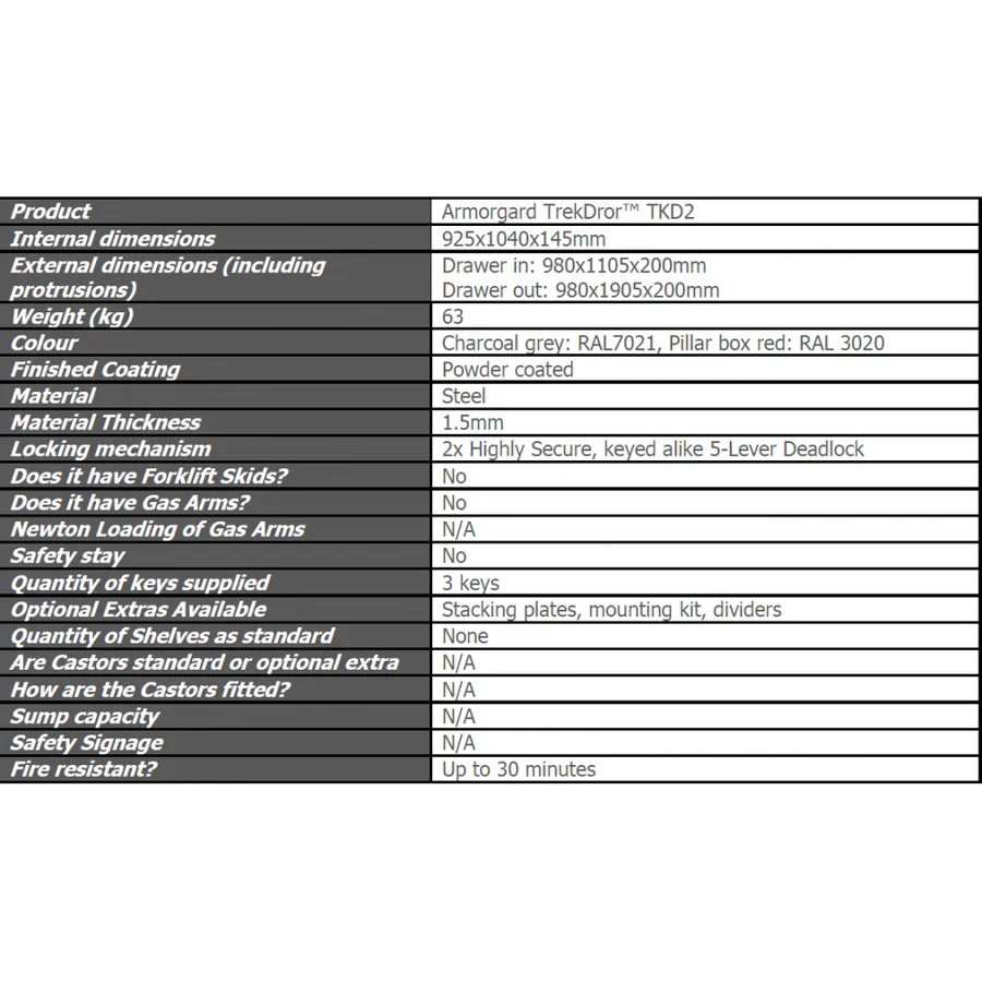 Armorgard Trekdror 2 Tkd2