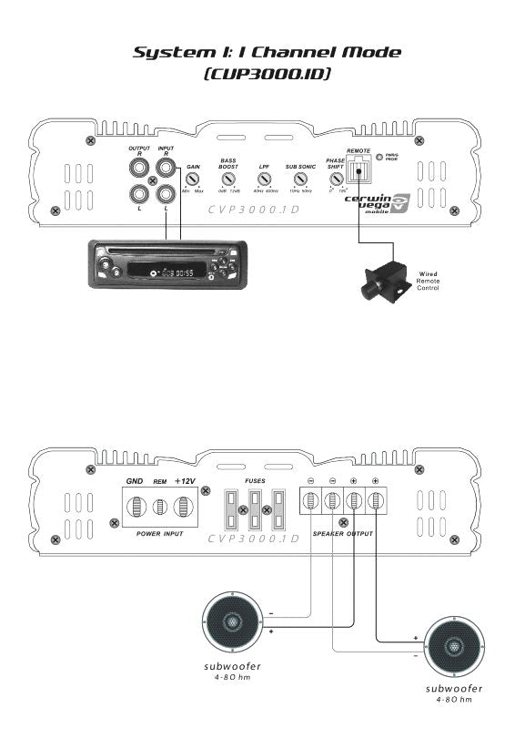 CVP3000.1D