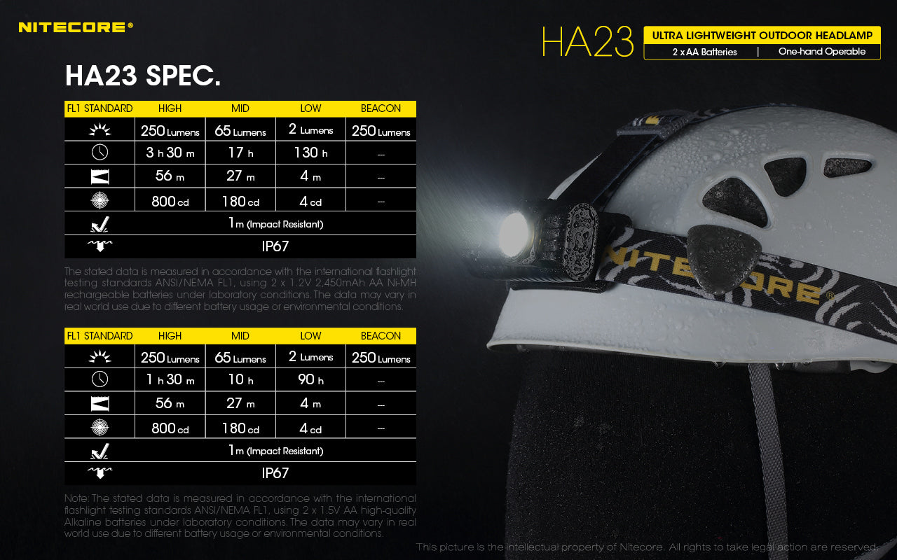 Nitecore Headlamp Lightweight Led Up To 230 Lumens Max Runtime 130 Hours