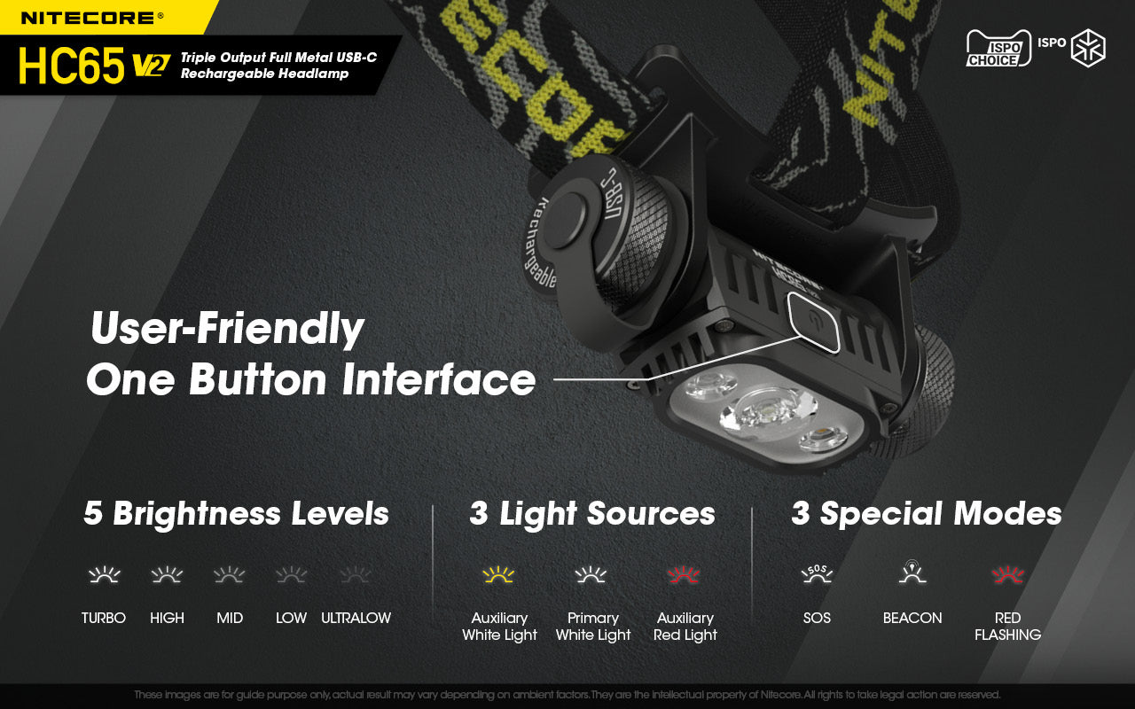 Nitecore Usb Rechargeable Led Headlamp