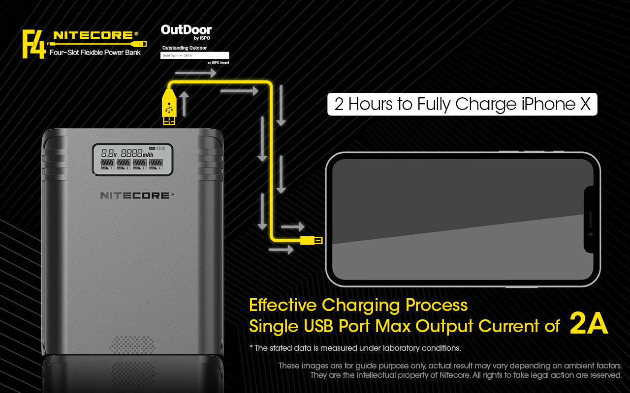 Nitecore Flexible Power Bank And 18650 Battery Charger