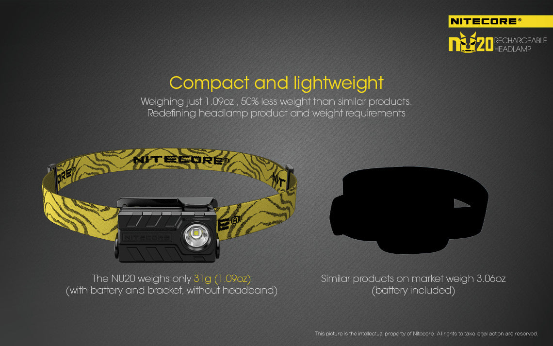 Nitecore Usb Rechargeable Led Headlamp Black