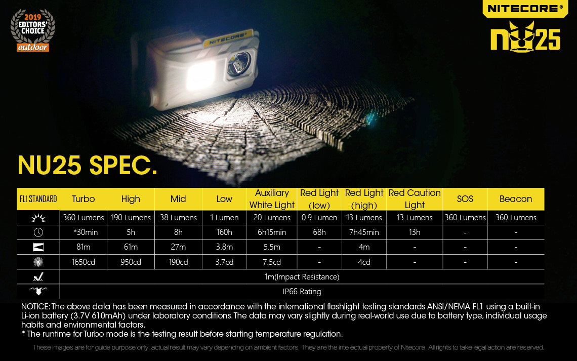 Nitecore Usb Rechargeable Led Headlamp Black