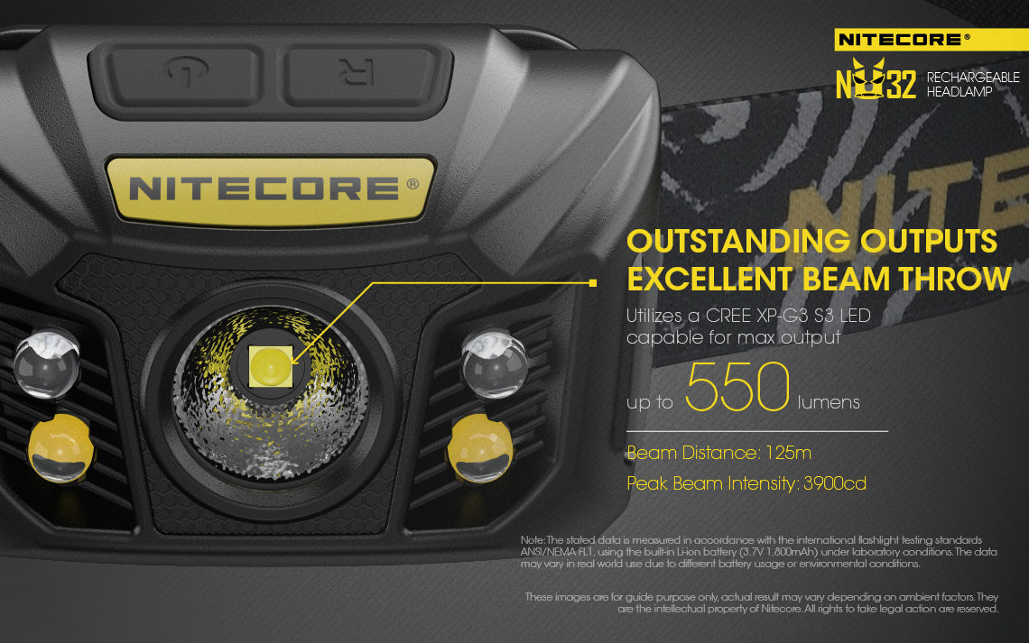 Nitecore Usb Rechargeable Led Headlamp