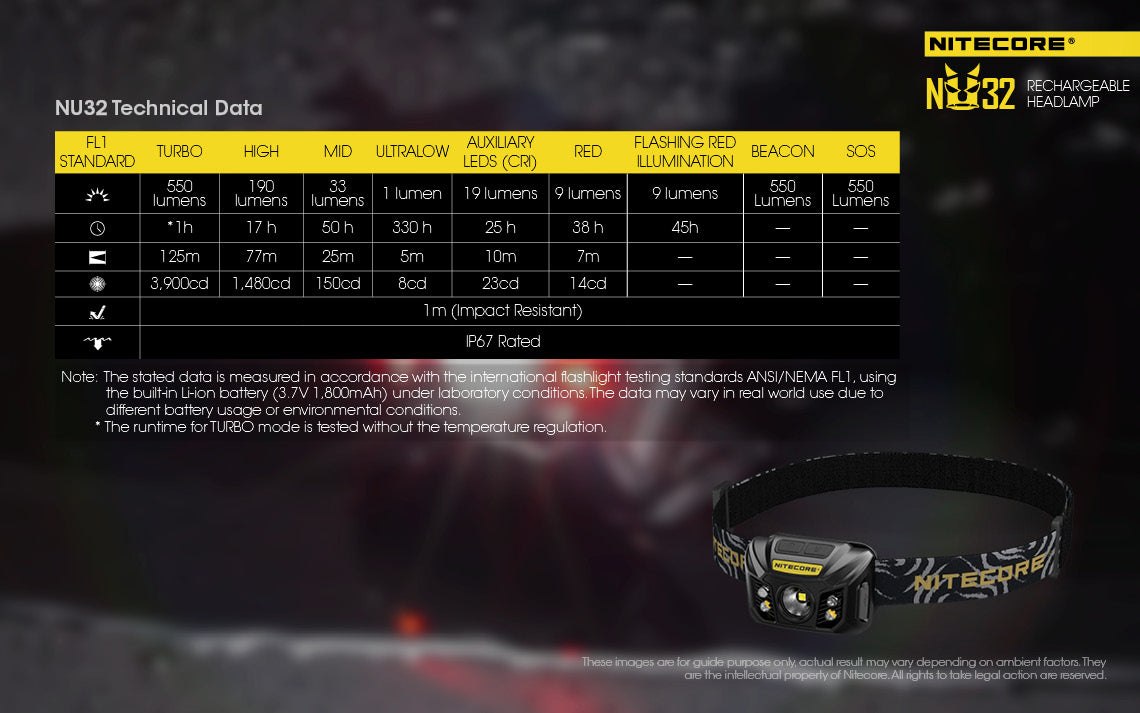 Nitecore Usb Rechargeable Led Headlamp